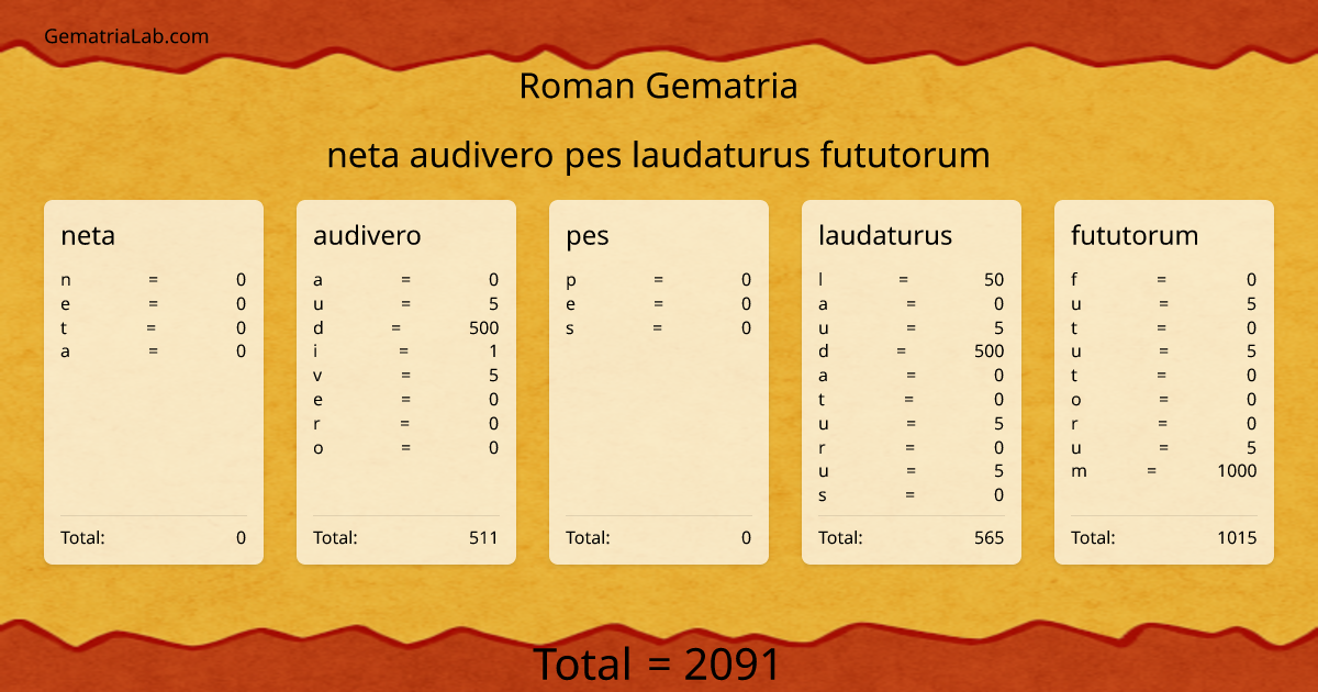 neta audivero pes laudaturus fututorum in roman Gematria
